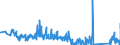 CN 96138000 /Exports /Unit = Prices (Euro/ton) /Partner: Slovenia /Reporter: Eur27_2020 /96138000:Lighters (Excl. gas Fuelled Pocket Lighters, and Fuses and Primers for Propellent Powders and Explosives)