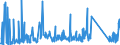 CN 96138000 /Exports /Unit = Prices (Euro/ton) /Partner: Serbia /Reporter: Eur27_2020 /96138000:Lighters (Excl. gas Fuelled Pocket Lighters, and Fuses and Primers for Propellent Powders and Explosives)