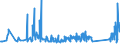CN 96138000 /Exports /Unit = Prices (Euro/ton) /Partner: Morocco /Reporter: Eur27_2020 /96138000:Lighters (Excl. gas Fuelled Pocket Lighters, and Fuses and Primers for Propellent Powders and Explosives)