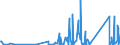 CN 96138000 /Exports /Unit = Prices (Euro/ton) /Partner: Nigeria /Reporter: Eur27_2020 /96138000:Lighters (Excl. gas Fuelled Pocket Lighters, and Fuses and Primers for Propellent Powders and Explosives)