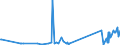 CN 96138000 /Exports /Unit = Prices (Euro/ton) /Partner: Equat.guinea /Reporter: Eur27_2020 /96138000:Lighters (Excl. gas Fuelled Pocket Lighters, and Fuses and Primers for Propellent Powders and Explosives)