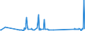CN 96138000 /Exports /Unit = Prices (Euro/ton) /Partner: Gabon /Reporter: Eur27_2020 /96138000:Lighters (Excl. gas Fuelled Pocket Lighters, and Fuses and Primers for Propellent Powders and Explosives)