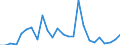 CN 96139000 /Exports /Unit = Prices (Euro/ton) /Partner: United Kingdom(Excluding Northern Ireland) /Reporter: Eur27_2020 /96139000:Parts of Lighters, N.e.s.