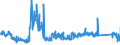 CN 9613 /Exports /Unit = Prices (Euro/ton) /Partner: Germany /Reporter: Eur27_2020 /9613:Cigarette Lighters and Other Lighters, Whether or not Mechanical or Electrical and Parts Thereof, N.e.s. (Excl. Fuses and Primers for Propellent Powders and Explosives of Heading 3603)