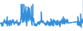 CN 9613 /Exports /Unit = Prices (Euro/ton) /Partner: Finland /Reporter: Eur27_2020 /9613:Cigarette Lighters and Other Lighters, Whether or not Mechanical or Electrical and Parts Thereof, N.e.s. (Excl. Fuses and Primers for Propellent Powders and Explosives of Heading 3603)