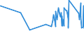 CN 9613 /Exports /Unit = Prices (Euro/ton) /Partner: Guinea Biss. /Reporter: Eur27_2020 /9613:Cigarette Lighters and Other Lighters, Whether or not Mechanical or Electrical and Parts Thereof, N.e.s. (Excl. Fuses and Primers for Propellent Powders and Explosives of Heading 3603)