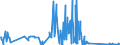 CN 96140010 /Exports /Unit = Prices (Euro/ton) /Partner: United Kingdom /Reporter: Eur27_2020 /96140010:Roughly Shaped Blocks of Wood or Root, for the Manufacture of Pipes