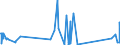 CN 96140010 /Exports /Unit = Prices (Euro/ton) /Partner: Ireland /Reporter: Eur27_2020 /96140010:Roughly Shaped Blocks of Wood or Root, for the Manufacture of Pipes