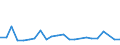 CN 96140010 /Exports /Unit = Prices (Euro/ton) /Partner: United Kingdom(Excluding Northern Ireland) /Reporter: Eur27_2020 /96140010:Roughly Shaped Blocks of Wood or Root, for the Manufacture of Pipes