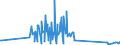 CN 96140010 /Exports /Unit = Prices (Euro/ton) /Partner: Sweden /Reporter: Eur27_2020 /96140010:Roughly Shaped Blocks of Wood or Root, for the Manufacture of Pipes