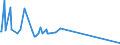CN 96140010 /Exports /Unit = Prices (Euro/ton) /Partner: Malta /Reporter: Eur27_2020 /96140010:Roughly Shaped Blocks of Wood or Root, for the Manufacture of Pipes