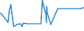 CN 96140010 /Exports /Unit = Prices (Euro/ton) /Partner: Turkey /Reporter: Eur27_2020 /96140010:Roughly Shaped Blocks of Wood or Root, for the Manufacture of Pipes