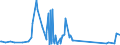 CN 96140010 /Exports /Unit = Prices (Euro/ton) /Partner: Lithuania /Reporter: Eur27_2020 /96140010:Roughly Shaped Blocks of Wood or Root, for the Manufacture of Pipes