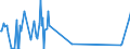 CN 96140010 /Exports /Unit = Prices (Euro/ton) /Partner: Slovakia /Reporter: Eur27_2020 /96140010:Roughly Shaped Blocks of Wood or Root, for the Manufacture of Pipes