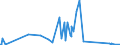 CN 96140010 /Exports /Unit = Prices (Euro/ton) /Partner: Ukraine /Reporter: Eur27_2020 /96140010:Roughly Shaped Blocks of Wood or Root, for the Manufacture of Pipes