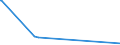 CN 96140010 /Exports /Unit = Prices (Euro/ton) /Partner: Armenia /Reporter: Eur27_2020 /96140010:Roughly Shaped Blocks of Wood or Root, for the Manufacture of Pipes