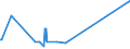 CN 96140010 /Exports /Unit = Prices (Euro/ton) /Partner: For.jrep.mac /Reporter: Eur27_2020 /96140010:Roughly Shaped Blocks of Wood or Root, for the Manufacture of Pipes