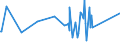 CN 96140010 /Exports /Unit = Prices (Euro/ton) /Partner: South Africa /Reporter: Eur27_2020 /96140010:Roughly Shaped Blocks of Wood or Root, for the Manufacture of Pipes