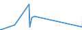 CN 96140010 /Exports /Unit = Prices (Euro/ton) /Partner: Chile /Reporter: Eur27_2020 /96140010:Roughly Shaped Blocks of Wood or Root, for the Manufacture of Pipes