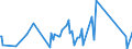 CN 96140010 /Exports /Unit = Prices (Euro/ton) /Partner: United Arab Emirates /Reporter: Eur27_2020 /96140010:Roughly Shaped Blocks of Wood or Root, for the Manufacture of Pipes