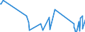 CN 96140090 /Exports /Unit = Prices (Euro/ton) /Partner: Azerbaijan /Reporter: Eur27_2020 /96140090:Smoking Pipes, Incl. Pipe Bowls, Cigar or Cigarette Holders, and Parts Thereof, N.e.s. (Excl. Roughly Shaped Blocks of Wood for the Manufacture of Pipes)