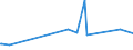 CN 96140090 /Exports /Unit = Prices (Euro/ton) /Partner: Mauritius /Reporter: Eur27_2020 /96140090:Smoking Pipes, Incl. Pipe Bowls, Cigar or Cigarette Holders, and Parts Thereof, N.e.s. (Excl. Roughly Shaped Blocks of Wood for the Manufacture of Pipes)