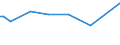 KN 96149000 /Exporte /Einheit = Preise (Euro/Tonne) /Partnerland: Kasachstan /Meldeland: Europäische Union /96149000:Teile von Tabakpfeifen, A.n.g.; Zigarren- und Zigarettenspitzen, und Teile Davon, A.n.g.