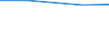 KN 96149000 /Exporte /Einheit = Preise (Euro/Tonne) /Partnerland: Bermuda /Meldeland: Europäische Union /96149000:Teile von Tabakpfeifen, A.n.g.; Zigarren- und Zigarettenspitzen, und Teile Davon, A.n.g.