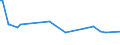 KN 96149000 /Exporte /Einheit = Preise (Euro/Tonne) /Partnerland: Venezuela /Meldeland: Europäische Union /96149000:Teile von Tabakpfeifen, A.n.g.; Zigarren- und Zigarettenspitzen, und Teile Davon, A.n.g.