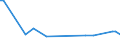 KN 96149000 /Exporte /Einheit = Preise (Euro/Tonne) /Partnerland: Brasilien /Meldeland: Europäische Union /96149000:Teile von Tabakpfeifen, A.n.g.; Zigarren- und Zigarettenspitzen, und Teile Davon, A.n.g.