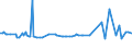 KN 96149000 /Exporte /Einheit = Preise (Euro/Tonne) /Partnerland: Argentinien /Meldeland: Europäische Union /96149000:Teile von Tabakpfeifen, A.n.g.; Zigarren- und Zigarettenspitzen, und Teile Davon, A.n.g.
