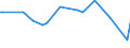 KN 96149000 /Exporte /Einheit = Preise (Euro/Tonne) /Partnerland: Syrien /Meldeland: Europäische Union /96149000:Teile von Tabakpfeifen, A.n.g.; Zigarren- und Zigarettenspitzen, und Teile Davon, A.n.g.