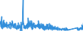 CN 9614 /Exports /Unit = Prices (Euro/ton) /Partner: United Kingdom /Reporter: Eur27_2020 /9614:Smoking Pipes, Incl. Pipe Bowls, Cigar or Cigarette Holders, and Parts Thereof, N.e.s.