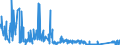 KN 9614 /Exporte /Einheit = Preise (Euro/Tonne) /Partnerland: Portugal /Meldeland: Eur27_2020 /9614:Tabakpfeifen `einschl. Pfeifenköpfe`, Zigarren- und Zigarettenspitzen, und Teile Davon, A.n.g.