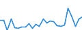 KN 9614 /Exporte /Einheit = Preise (Euro/Tonne) /Partnerland: Ver.koenigreich(Ohne Nordirland) /Meldeland: Eur27_2020 /9614:Tabakpfeifen `einschl. Pfeifenköpfe`, Zigarren- und Zigarettenspitzen, und Teile Davon, A.n.g.