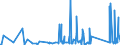 KN 9614 /Exporte /Einheit = Preise (Euro/Tonne) /Partnerland: Island /Meldeland: Eur27_2020 /9614:Tabakpfeifen `einschl. Pfeifenköpfe`, Zigarren- und Zigarettenspitzen, und Teile Davon, A.n.g.