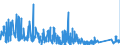 KN 9614 /Exporte /Einheit = Preise (Euro/Tonne) /Partnerland: Schweden /Meldeland: Eur27_2020 /9614:Tabakpfeifen `einschl. Pfeifenköpfe`, Zigarren- und Zigarettenspitzen, und Teile Davon, A.n.g.