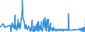 KN 9614 /Exporte /Einheit = Preise (Euro/Tonne) /Partnerland: Finnland /Meldeland: Eur27_2020 /9614:Tabakpfeifen `einschl. Pfeifenköpfe`, Zigarren- und Zigarettenspitzen, und Teile Davon, A.n.g.