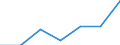 KN 9614 /Exporte /Einheit = Preise (Euro/Tonne) /Partnerland: Schweiz /Meldeland: Eur27 /9614:Tabakpfeifen `einschl. Pfeifenköpfe`, Zigarren- und Zigarettenspitzen, und Teile Davon, A.n.g.