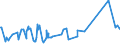 KN 9614 /Exporte /Einheit = Preise (Euro/Tonne) /Partnerland: San Marino /Meldeland: Eur27_2020 /9614:Tabakpfeifen `einschl. Pfeifenköpfe`, Zigarren- und Zigarettenspitzen, und Teile Davon, A.n.g.
