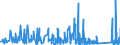 KN 9614 /Exporte /Einheit = Preise (Euro/Tonne) /Partnerland: Tuerkei /Meldeland: Eur27_2020 /9614:Tabakpfeifen `einschl. Pfeifenköpfe`, Zigarren- und Zigarettenspitzen, und Teile Davon, A.n.g.