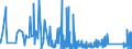 KN 9614 /Exporte /Einheit = Preise (Euro/Tonne) /Partnerland: Estland /Meldeland: Eur27_2020 /9614:Tabakpfeifen `einschl. Pfeifenköpfe`, Zigarren- und Zigarettenspitzen, und Teile Davon, A.n.g.