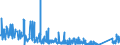 KN 9614 /Exporte /Einheit = Preise (Euro/Tonne) /Partnerland: Litauen /Meldeland: Eur27_2020 /9614:Tabakpfeifen `einschl. Pfeifenköpfe`, Zigarren- und Zigarettenspitzen, und Teile Davon, A.n.g.