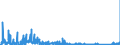 KN 9614 /Exporte /Einheit = Preise (Euro/Tonne) /Partnerland: Tschechien /Meldeland: Eur27_2020 /9614:Tabakpfeifen `einschl. Pfeifenköpfe`, Zigarren- und Zigarettenspitzen, und Teile Davon, A.n.g.