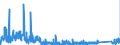 KN 9614 /Exporte /Einheit = Preise (Euro/Tonne) /Partnerland: Ungarn /Meldeland: Eur27_2020 /9614:Tabakpfeifen `einschl. Pfeifenköpfe`, Zigarren- und Zigarettenspitzen, und Teile Davon, A.n.g.