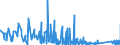 KN 9614 /Exporte /Einheit = Preise (Euro/Tonne) /Partnerland: Rumaenien /Meldeland: Eur27_2020 /9614:Tabakpfeifen `einschl. Pfeifenköpfe`, Zigarren- und Zigarettenspitzen, und Teile Davon, A.n.g.