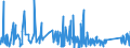 KN 9614 /Exporte /Einheit = Preise (Euro/Tonne) /Partnerland: Bulgarien /Meldeland: Eur27_2020 /9614:Tabakpfeifen `einschl. Pfeifenköpfe`, Zigarren- und Zigarettenspitzen, und Teile Davon, A.n.g.