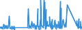 KN 9614 /Exporte /Einheit = Preise (Euro/Tonne) /Partnerland: Albanien /Meldeland: Eur27_2020 /9614:Tabakpfeifen `einschl. Pfeifenköpfe`, Zigarren- und Zigarettenspitzen, und Teile Davon, A.n.g.