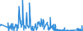 KN 9614 /Exporte /Einheit = Preise (Euro/Tonne) /Partnerland: Ukraine /Meldeland: Eur27_2020 /9614:Tabakpfeifen `einschl. Pfeifenköpfe`, Zigarren- und Zigarettenspitzen, und Teile Davon, A.n.g.