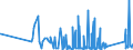 KN 9614 /Exporte /Einheit = Preise (Euro/Tonne) /Partnerland: Weissrussland /Meldeland: Eur27_2020 /9614:Tabakpfeifen `einschl. Pfeifenköpfe`, Zigarren- und Zigarettenspitzen, und Teile Davon, A.n.g.